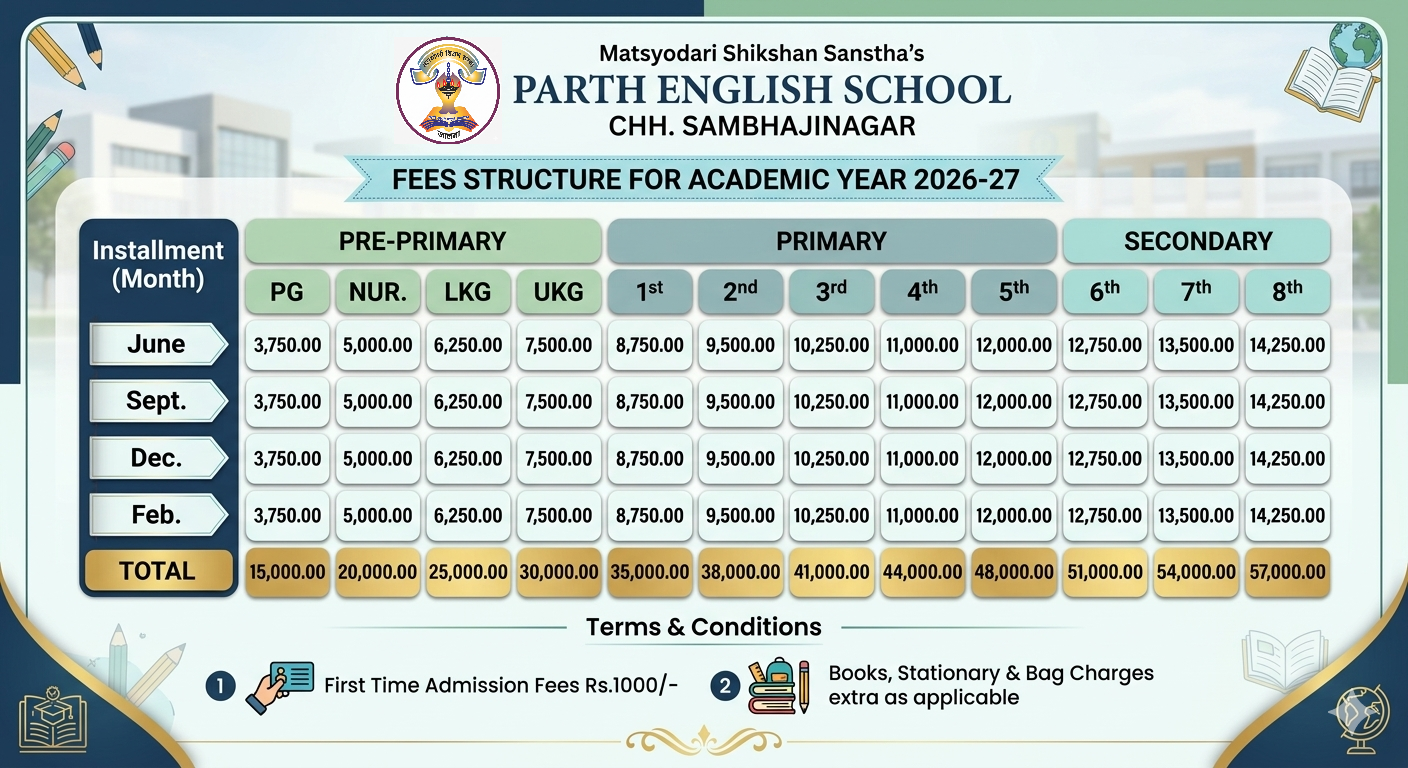 Fees Structure